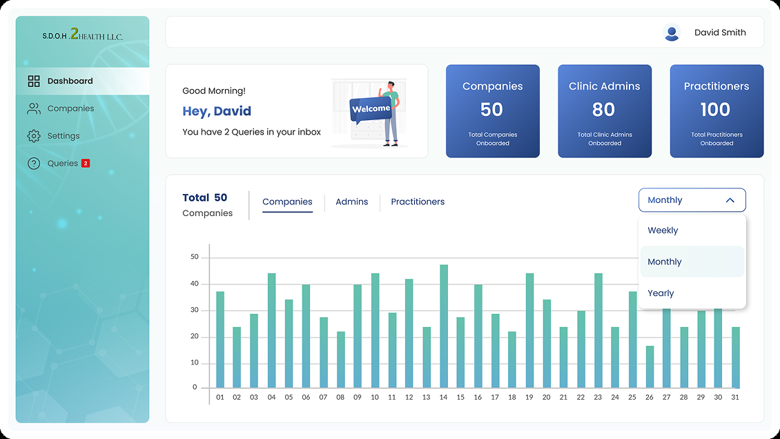 Super Admin dashboard