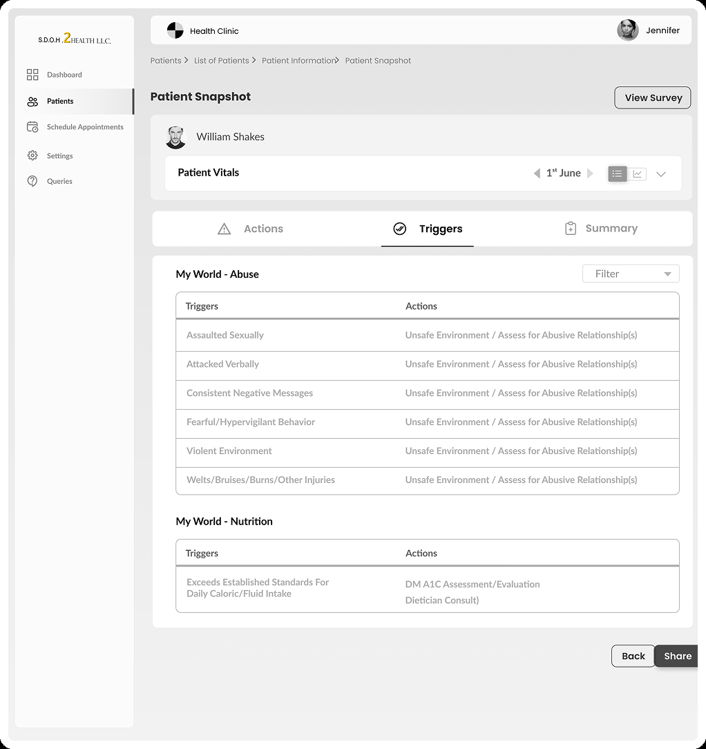 Patient snapshot wireframe with triggers and actions